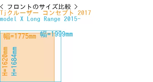 #Tjクルーザー コンセプト 2017 + model X Long Range 2015-
